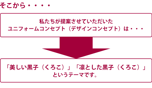 そこから・・・・私たちが提案させて頂いたユニフォームコンセプト（デザインコンセプト）は“・・・「美しい黒子（くろこ）」「凛とした黒子（くろこ）」というテーマです。